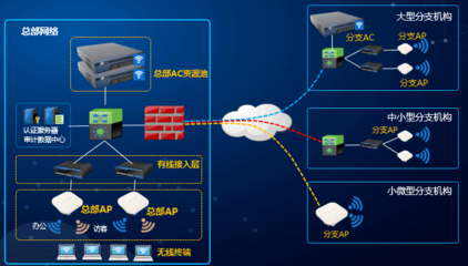 企業(yè)全場景無線網(wǎng)絡(luò)解決方案 信銳技術(shù)的創(chuàng)新與實踐