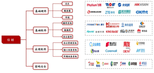機構研選 | 華為升騰一體機 AI算力新引擎，核心廠商有望率先構筑業績彈性